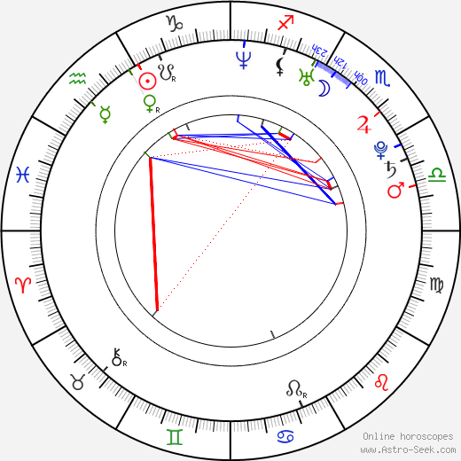 Alex Varkatzas birth chart, Alex Varkatzas astro natal horoscope, astrology