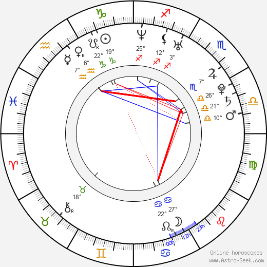 Ana Layevska birth chart, biography, wikipedia 2024, 2025