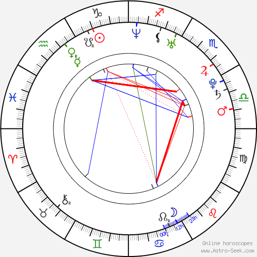 Ana Layevska birth chart, Ana Layevska astro natal horoscope, astrology