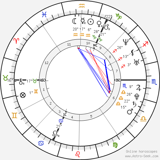 Arnaud Hybois birth chart, biography, wikipedia 2024, 2025