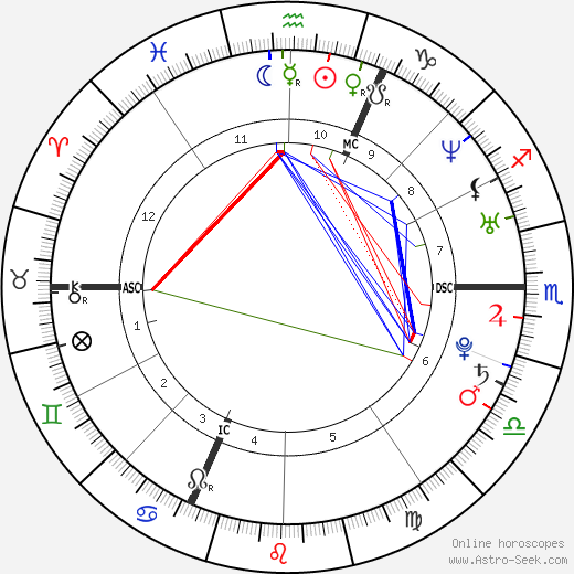 Arnaud Hybois birth chart, Arnaud Hybois astro natal horoscope, astrology