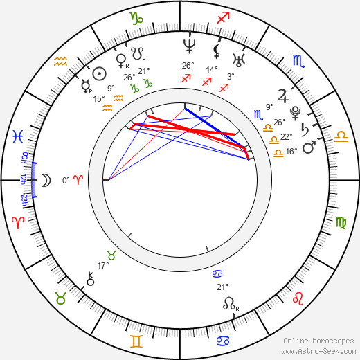 Beatrice-Viviana Peters birth chart, biography, wikipedia 2023, 2024