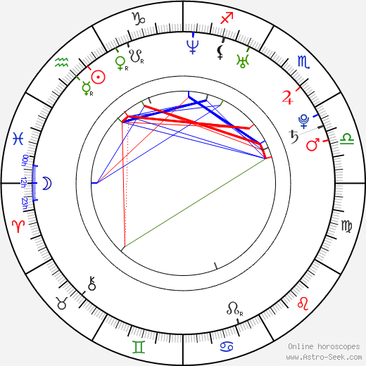 Beatrice-Viviana Peters birth chart, Beatrice-Viviana Peters astro natal horoscope, astrology