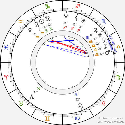 Birgitte Hjort Sørensen birth chart, biography, wikipedia 2024, 2025
