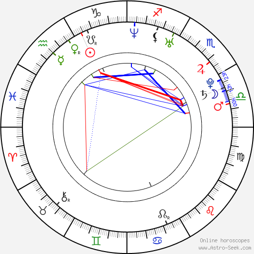 Birgitte Hjort Sørensen birth chart, Birgitte Hjort Sørensen astro natal horoscope, astrology