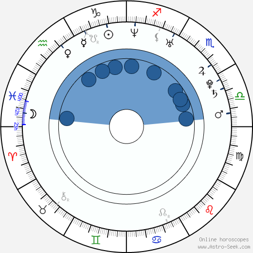 Bobbie Jean Carter horoscope, astrology, sign, zodiac, date of birth, instagram