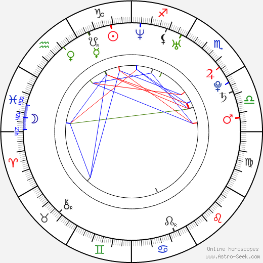 Bobbie Jean Carter birth chart, Bobbie Jean Carter astro natal horoscope, astrology