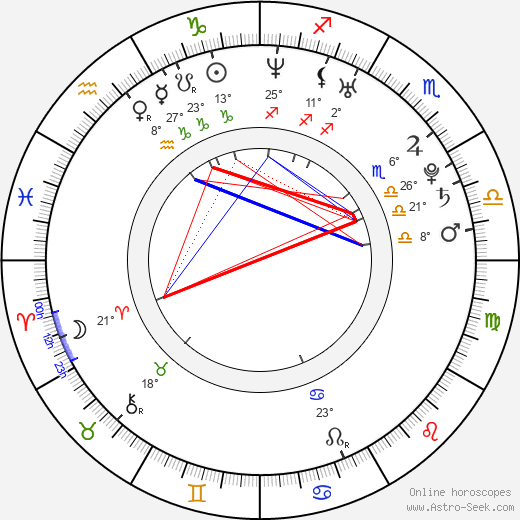 Brett Simmons birth chart, biography, wikipedia 2024, 2025