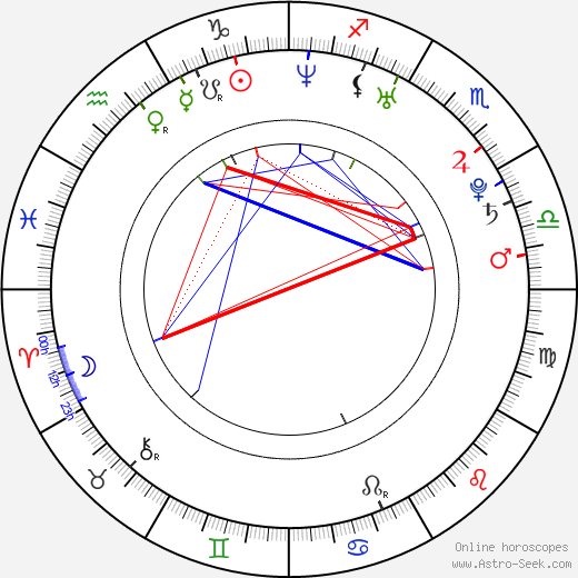 Brett Simmons birth chart, Brett Simmons astro natal horoscope, astrology