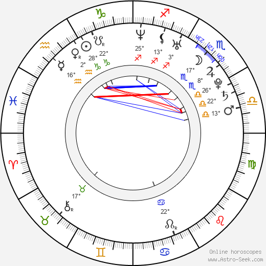 Brian Amyot birth chart, biography, wikipedia 2023, 2024