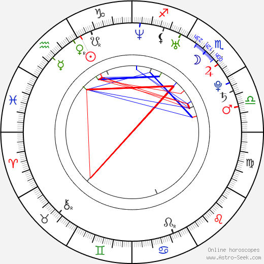 Brian Amyot birth chart, Brian Amyot astro natal horoscope, astrology