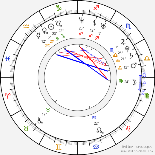 Caleb Followill birth chart, biography, wikipedia 2024, 2025