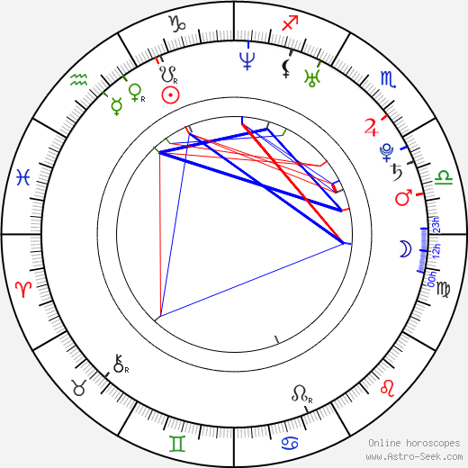 Caleb Followill birth chart, Caleb Followill astro natal horoscope, astrology