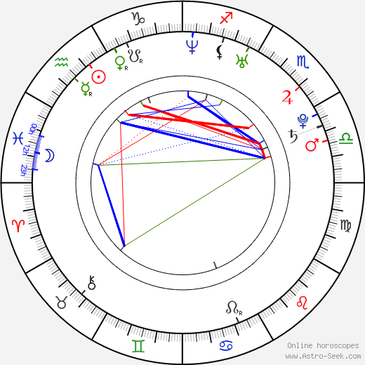 Camila Alves birth chart, Camila Alves astro natal horoscope, astrology