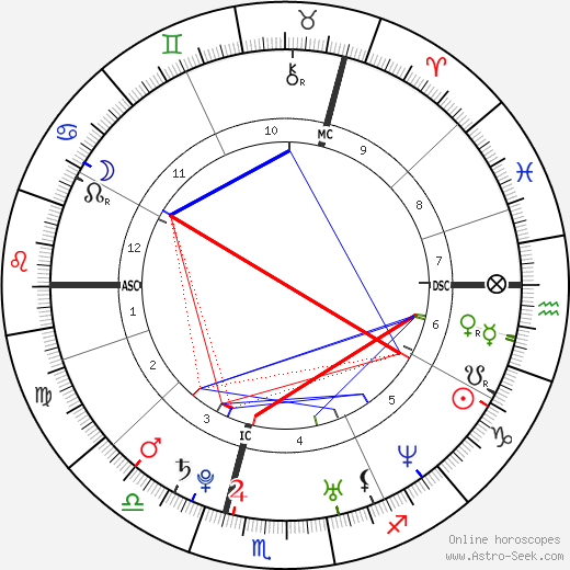 Catherine, Duchess of Cambridge birth chart, Catherine, Duchess of Cambridge astro natal horoscope, astrology