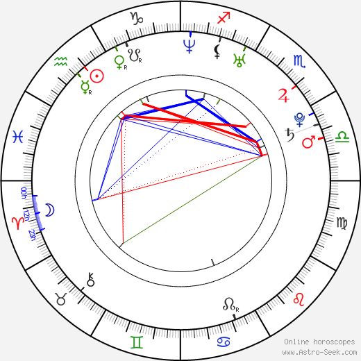 Claire Pérot birth chart, Claire Pérot astro natal horoscope, astrology