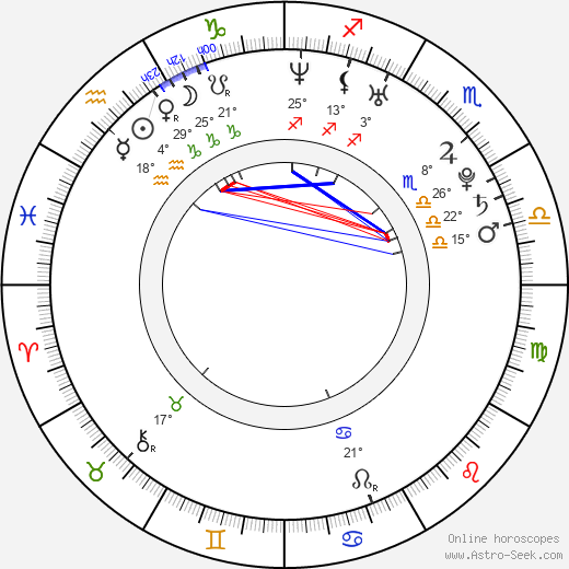 Claudia Heill birth chart, biography, wikipedia 2024, 2025
