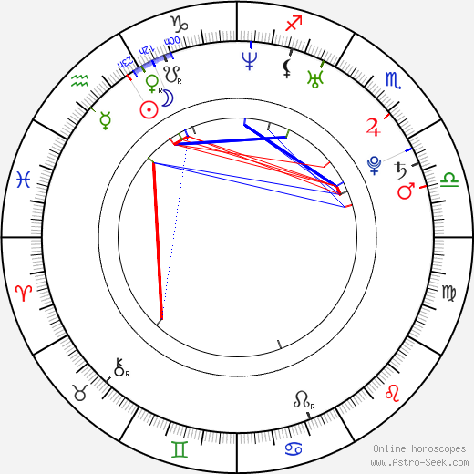 Claudia Heill birth chart, Claudia Heill astro natal horoscope, astrology