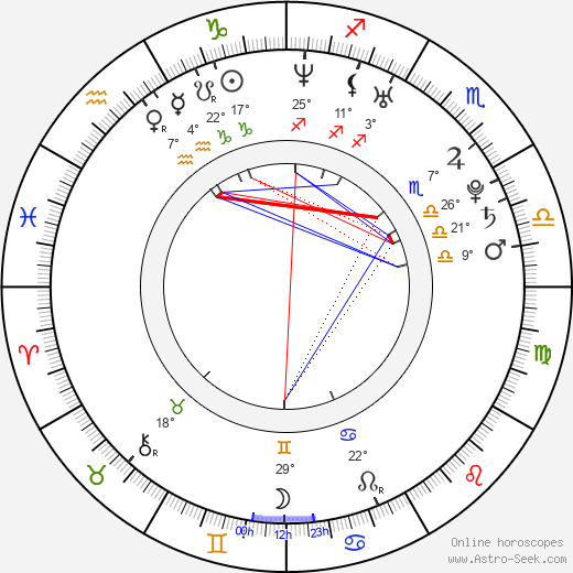 Clementine Heath birth chart, biography, wikipedia 2024, 2025