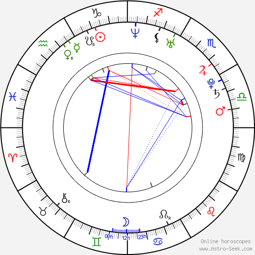 Clementine Heath birth chart, Clementine Heath astro natal horoscope, astrology