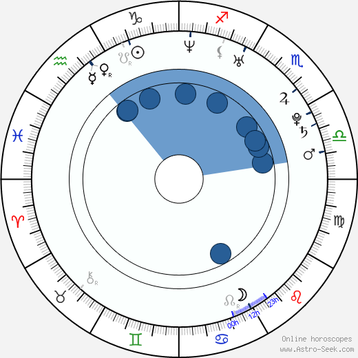 Cristina Lago wikipedia, horoscope, astrology, instagram
