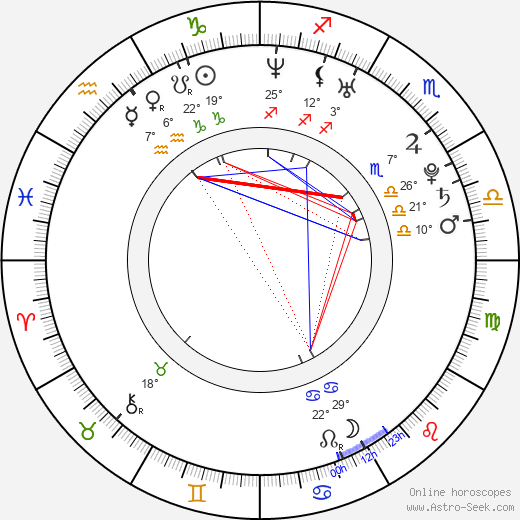 Cristina Lago birth chart, biography, wikipedia 2024, 2025