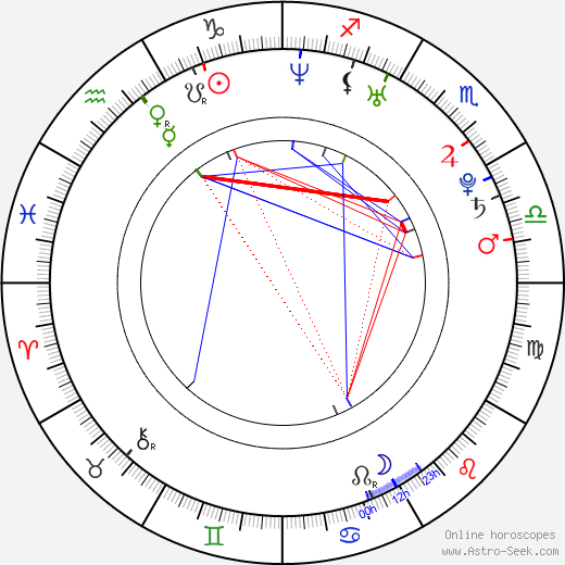 Cristina Lago birth chart, Cristina Lago astro natal horoscope, astrology