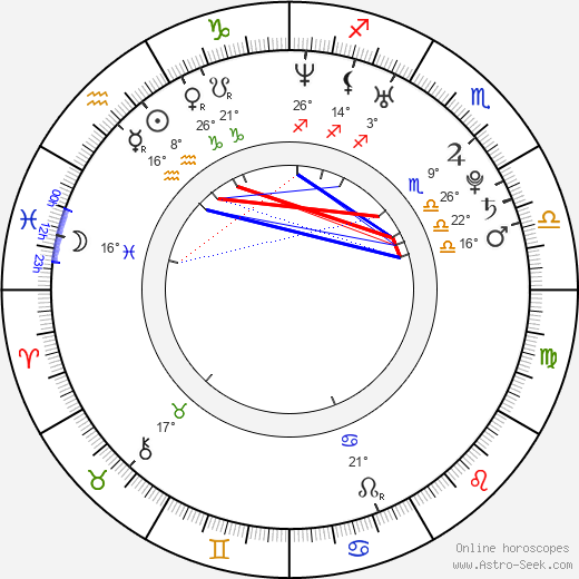 Dan Riesser birth chart, biography, wikipedia 2024, 2025