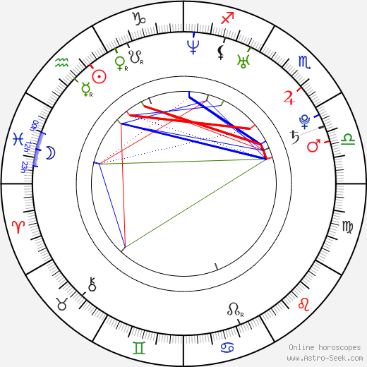 Dan Riesser birth chart, Dan Riesser astro natal horoscope, astrology