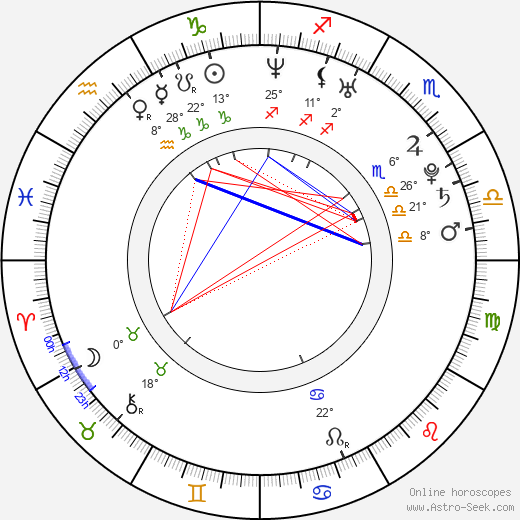 David Jirka birth chart, biography, wikipedia 2024, 2025