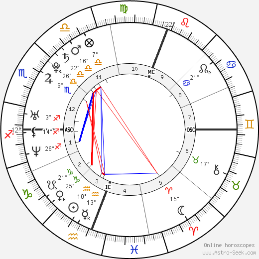 David Logan Mathew birth chart, biography, wikipedia 2024, 2025