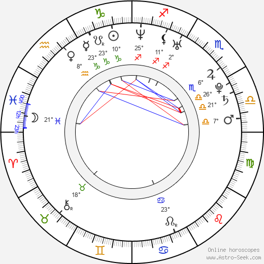 David Nalbandian birth chart, biography, wikipedia 2024, 2025