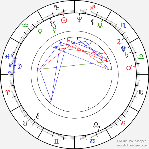 David Nalbandian birth chart, David Nalbandian astro natal horoscope, astrology