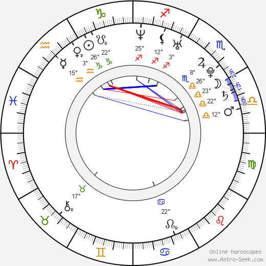 Diana Garcia birth chart, biography, wikipedia 2023, 2024