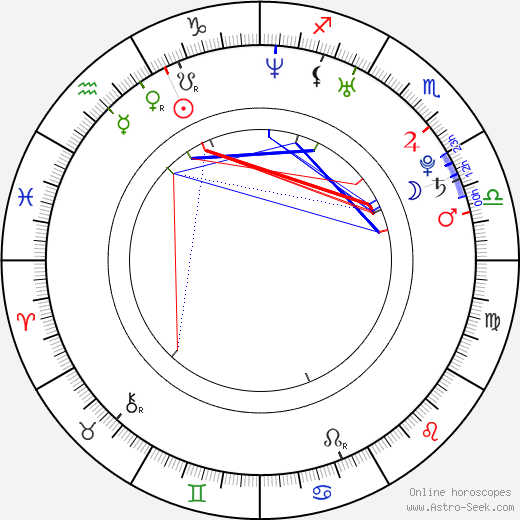 Diana Garcia birth chart, Diana Garcia astro natal horoscope, astrology