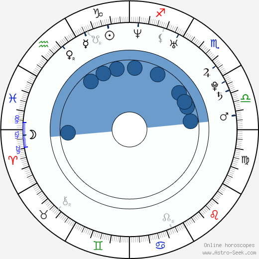 Dustin Clare wikipedia, horoscope, astrology, instagram