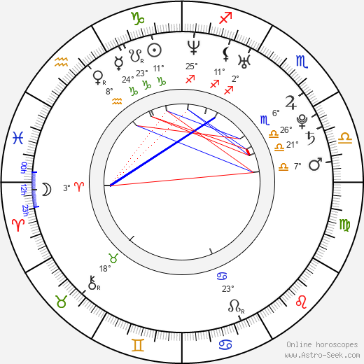 Dustin Clare birth chart, biography, wikipedia 2024, 2025