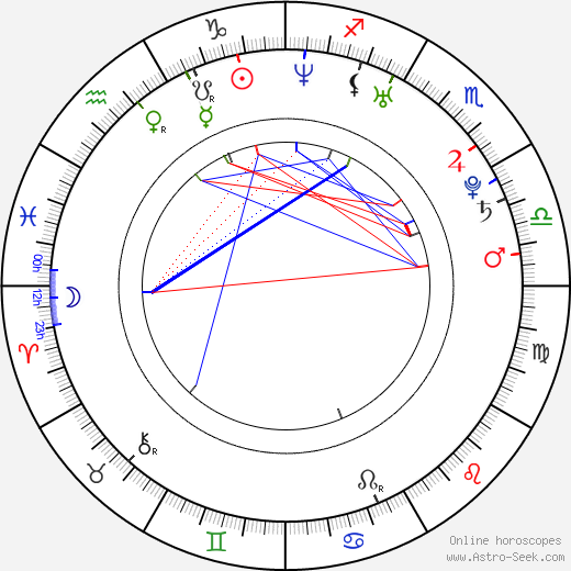 Dustin Clare birth chart, Dustin Clare astro natal horoscope, astrology