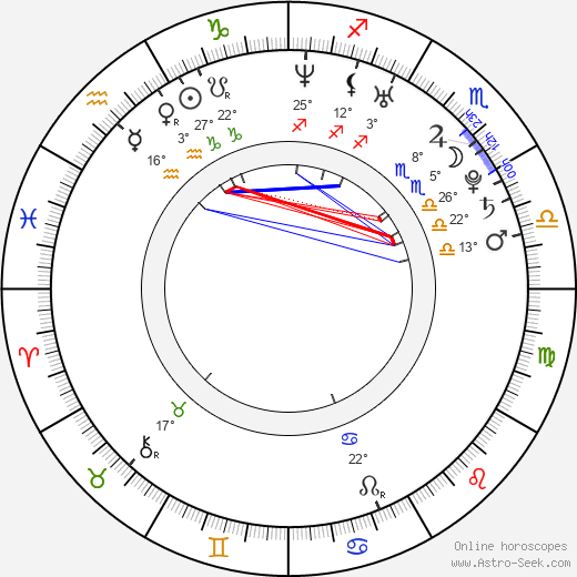 Dwyane Wade Birth Chart