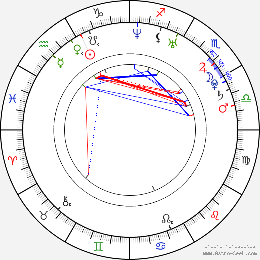 Dwyane Wade birth chart, Dwyane Wade astro natal horoscope, astrology