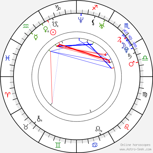 Dwyane Wade Birth Chart