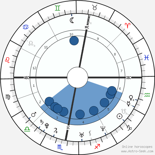Eddie Redmayne wikipedia, biography, birth chart, instagram Eddie Redmayne wikipedia, horoscope, astrology, instagram