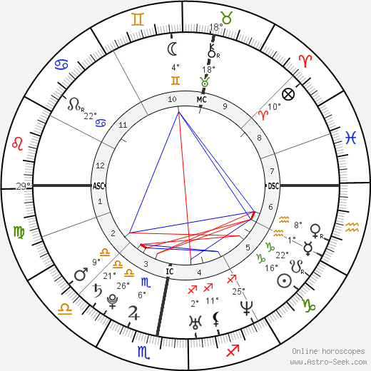 Eddie Redmayne birth chart, biography, wikipedia 2023, 2024