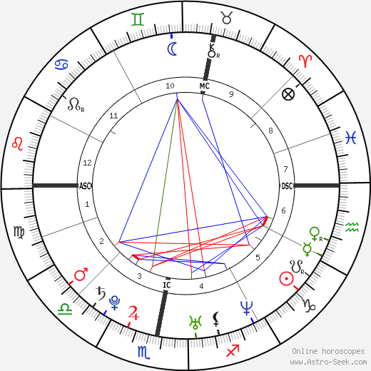 Eddie Redmayne birth chart, Eddie Redmayne astro natal horoscope, astrology