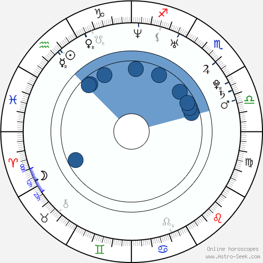 Elena Paparizou wikipedia, horoscope, astrology, instagram