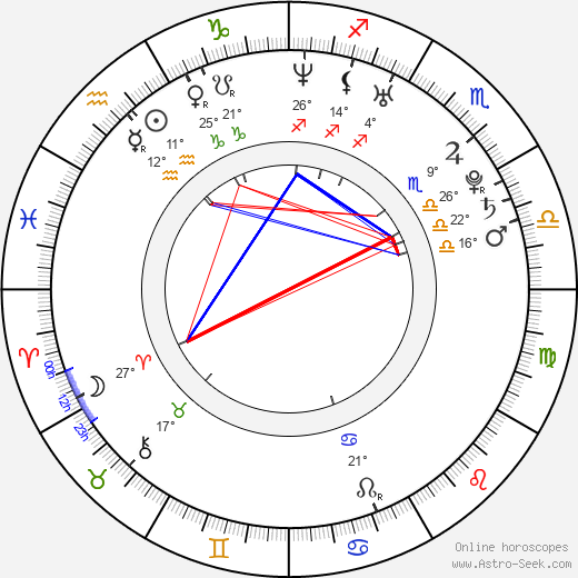 Elena Paparizou birth chart, biography, wikipedia 2022, 2023