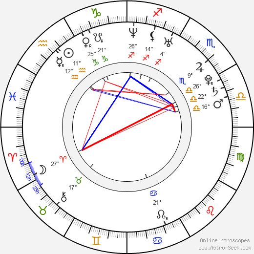 Elena Paparizou birth chart, biography, wikipedia 2023, 2024