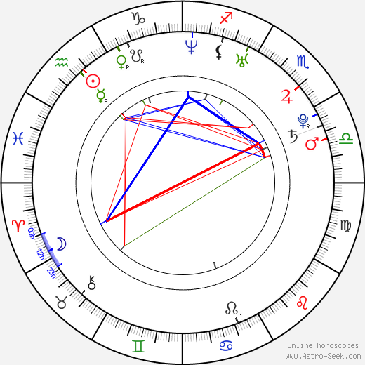 Elena Paparizou birth chart, Elena Paparizou astro natal horoscope, astrology