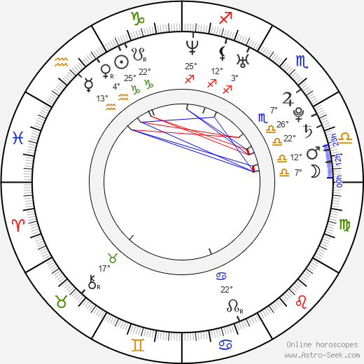 Emina Jahović birth chart, biography, wikipedia 2024, 2025