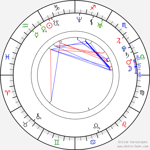 Emina Jahović birth chart, Emina Jahović astro natal horoscope, astrology